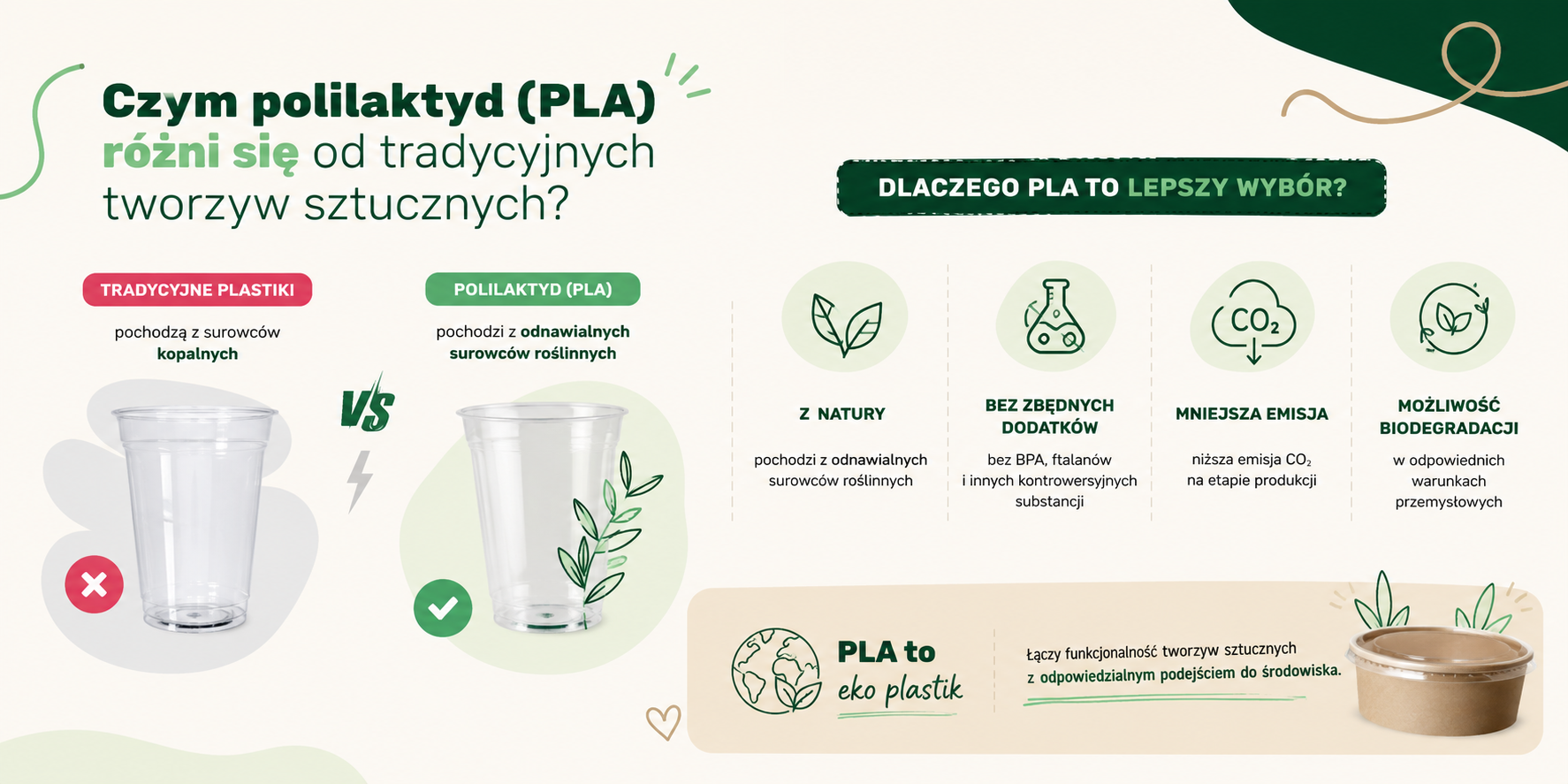 Czym polilaktyd różni się od tradycyjnych tworzyw sztucznych?