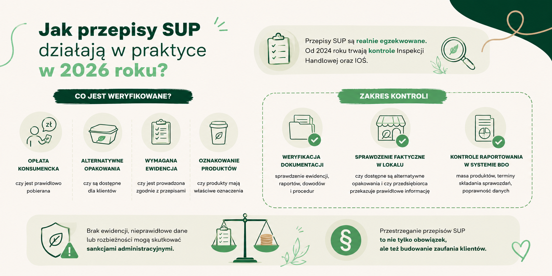  Jak przepisy SUP działają w 2026 roku? 