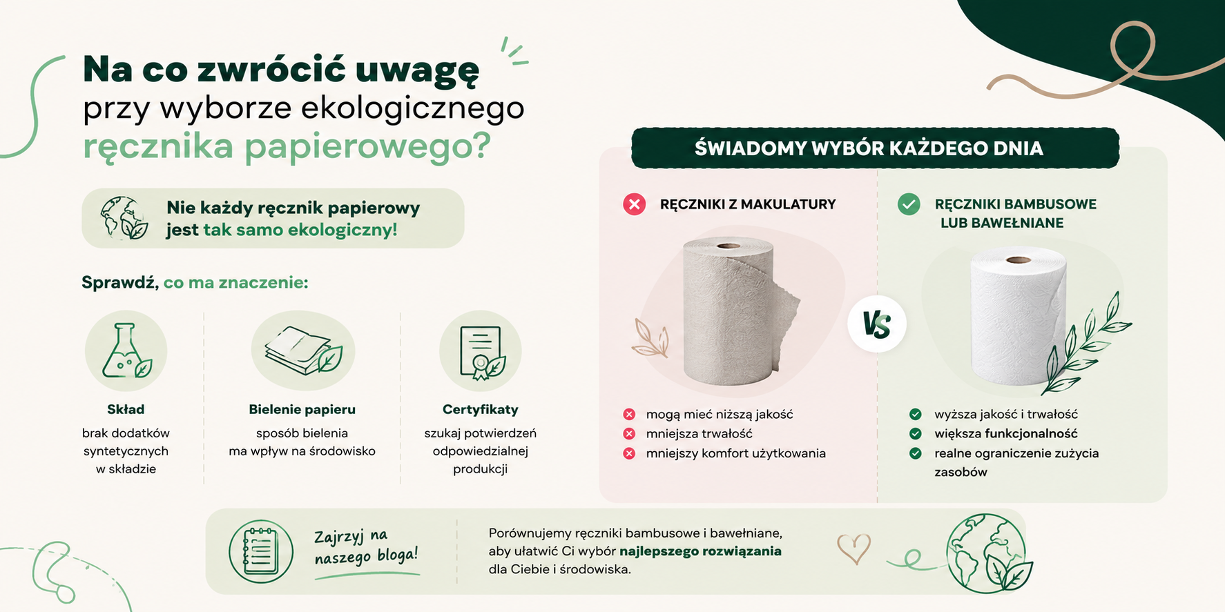 Na co zwrócić uwagę przy wyborze ekologicznego ręcznika papierowego?