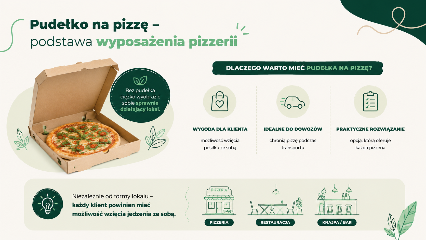Pudełko na pizzę – podstawa wyposażenia pizzerii