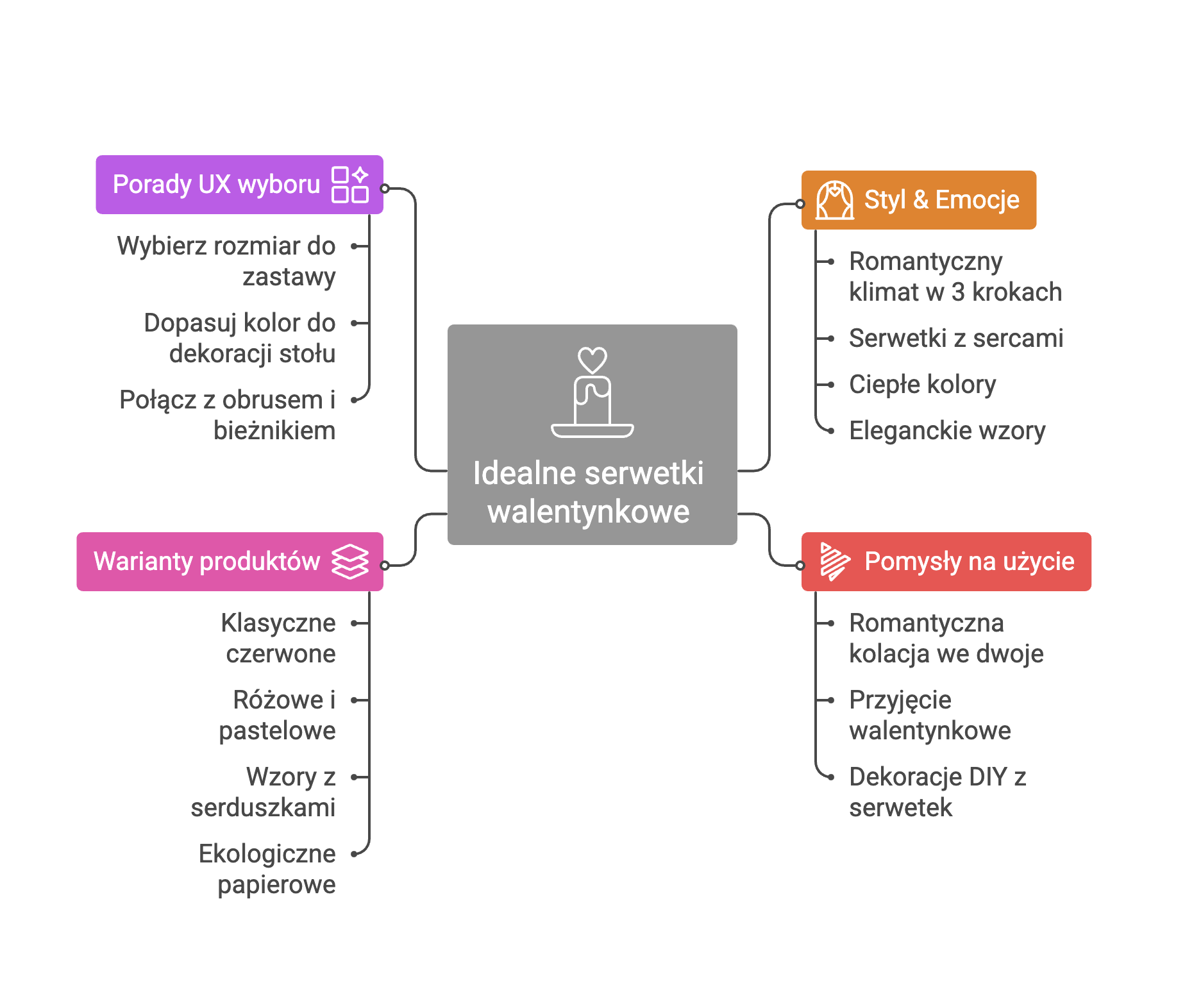 Serwetki walentynkowe